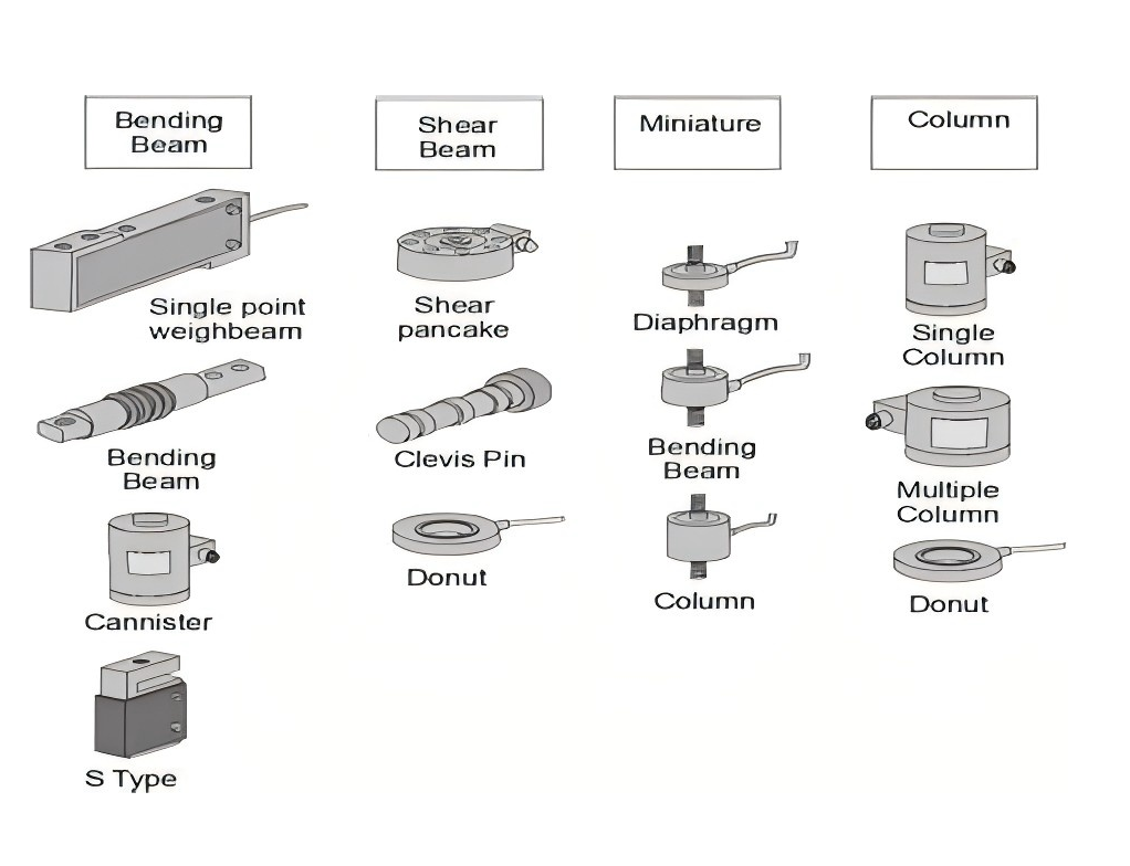 electronic weight sensor